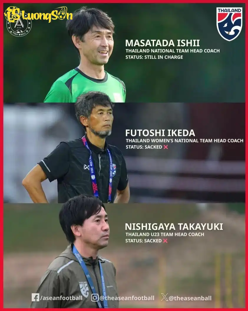 Sự không chắc chắn của bóng đá Thái Lan khi sử dụng HLV Nhật Bản (Ảnh: Asean Football) Sự không chắc chắn của bóng đá Thái Lan khi sử dụng HLV Nhật Bản (Ảnh: Asean Football)