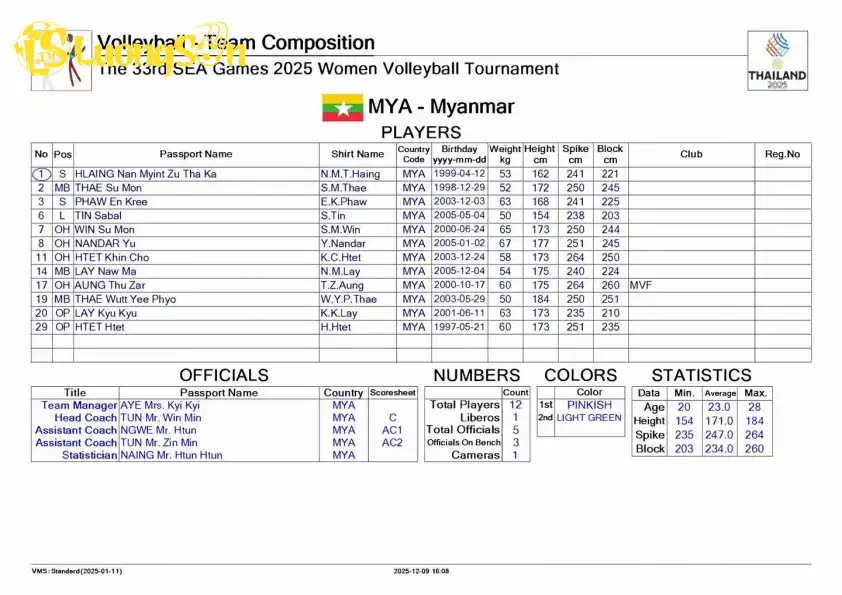 Ảnh: SMM Volleyball