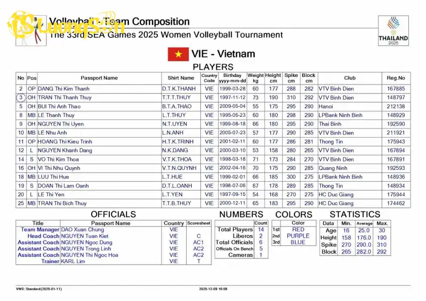 Ảnh: SMM Volleyball